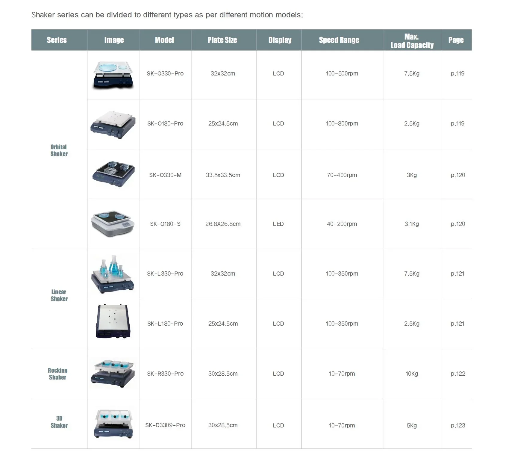 China Shaker Orbital and Linear  SK-O180-Pro Hospital Equipment for Mixing Use  Lab Price