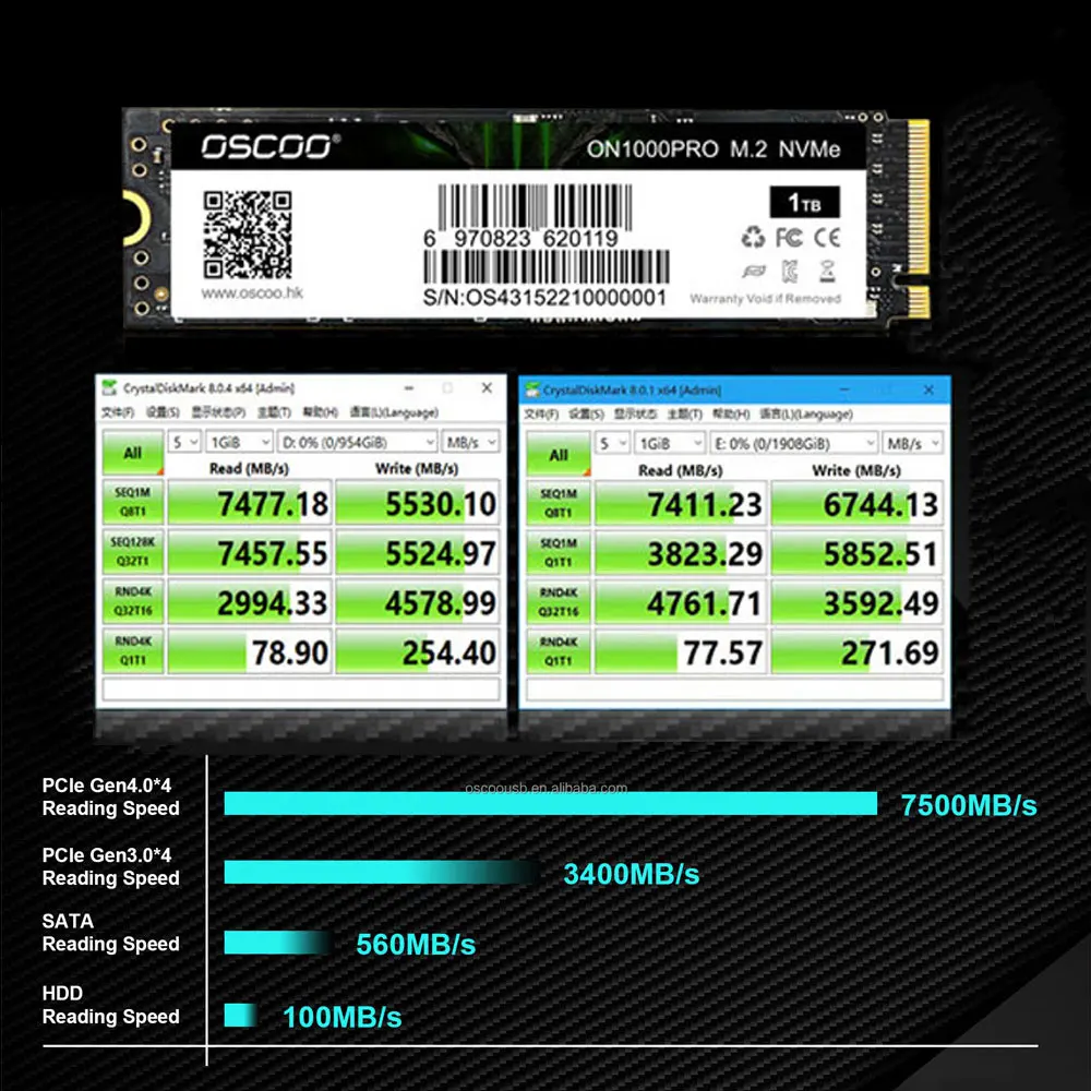 Imagem -04 - Oscoo-disco de Estado Sólido Interno para Computador Desktop Ssd Nvme Pcie Pcie 4.0x4 m2 2280 Dram 4tb 7500 Mbps M.2 Nvme