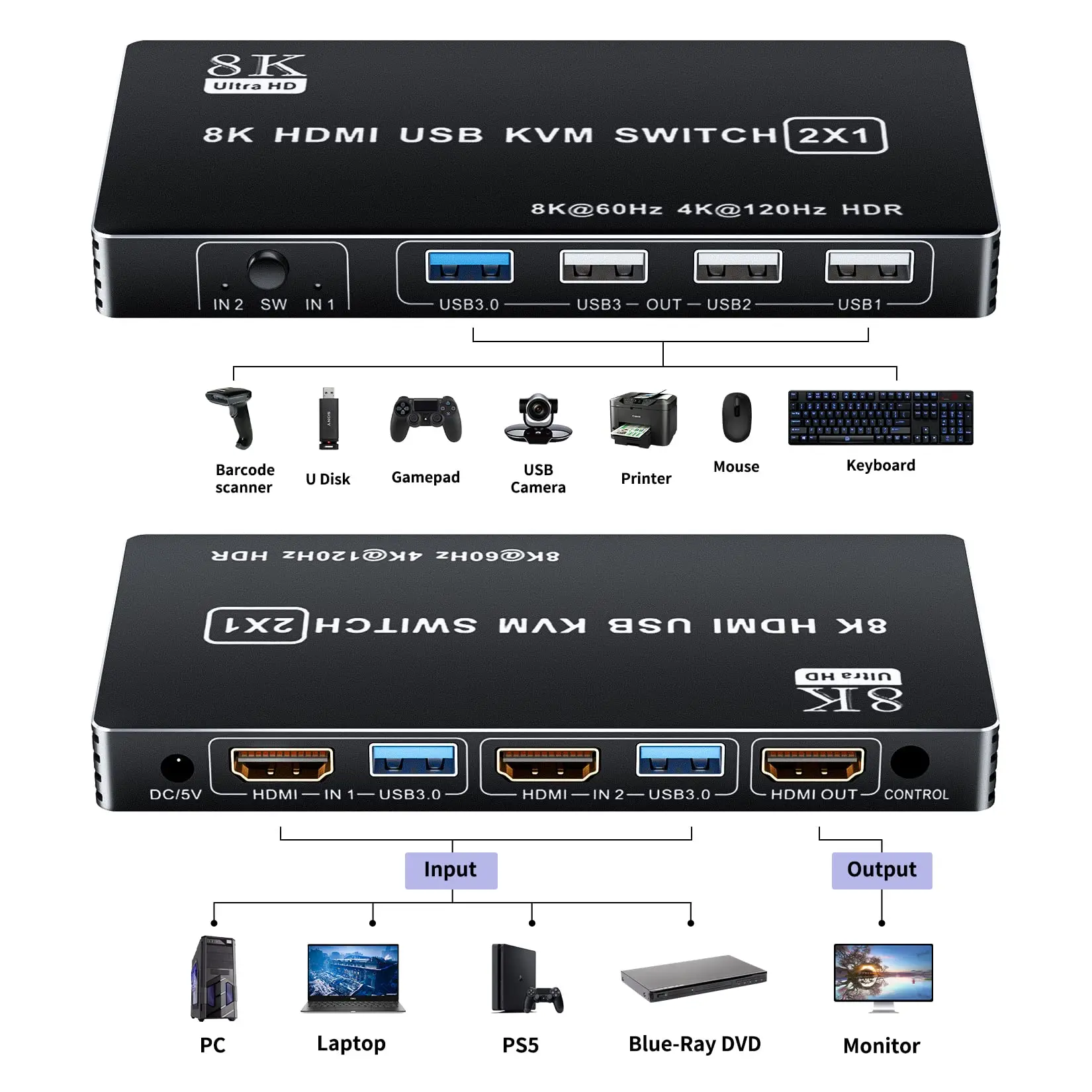 4K HDMI KVM Switch 4 in 1 Out, HDMI 2.1 KVM Switch 8K 60Hz for 2 Computers Share 1 Monitor for Xbox Series X S PS5/4 Pro