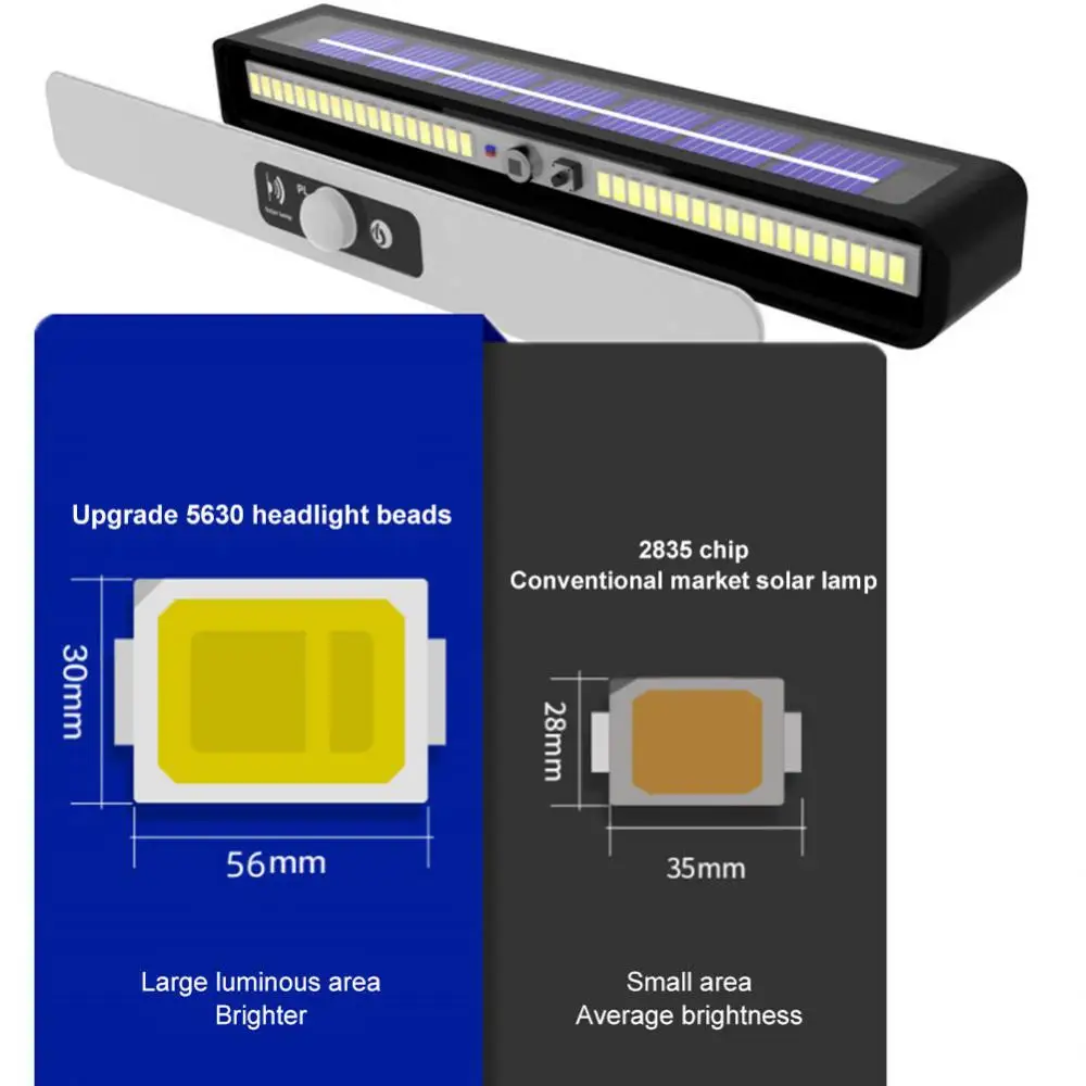 Smart Home 36 Led Solar Lamp 3w Solar Powered Sunlight Angles Adjustable For Garden Decoration Pir Motion Sensor Wall Light