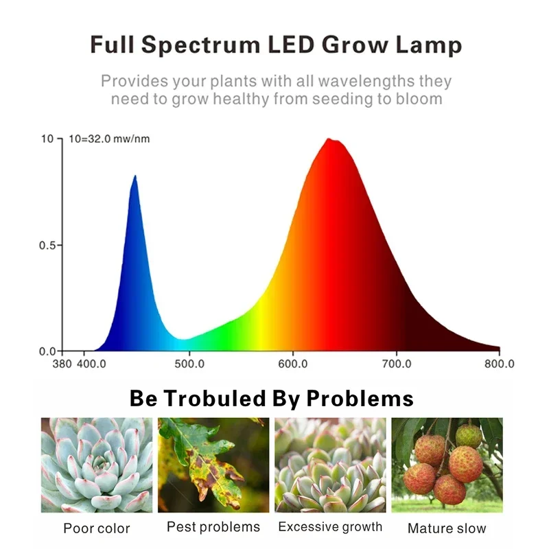 Lámpara LED de espectro completo para cultivo de plantas, Panel Phyto para flores hidropónicas y verduras, 25W, 45W, AC85-265V