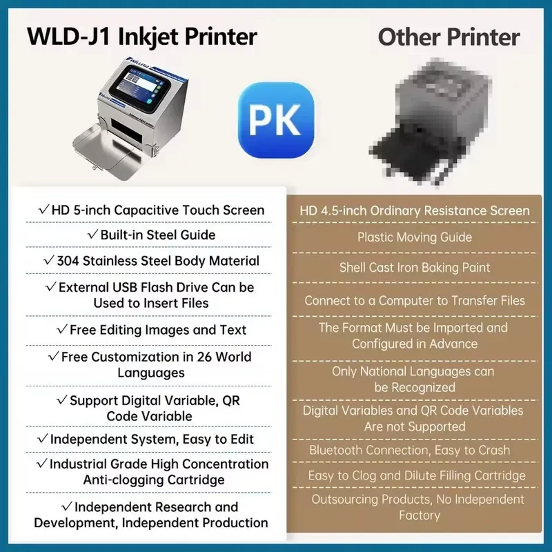 Willita Electric Multi-Language Desktop Inkjet Coding Machine with USB Import for Variable Data and Serial Numbers Batch view 5