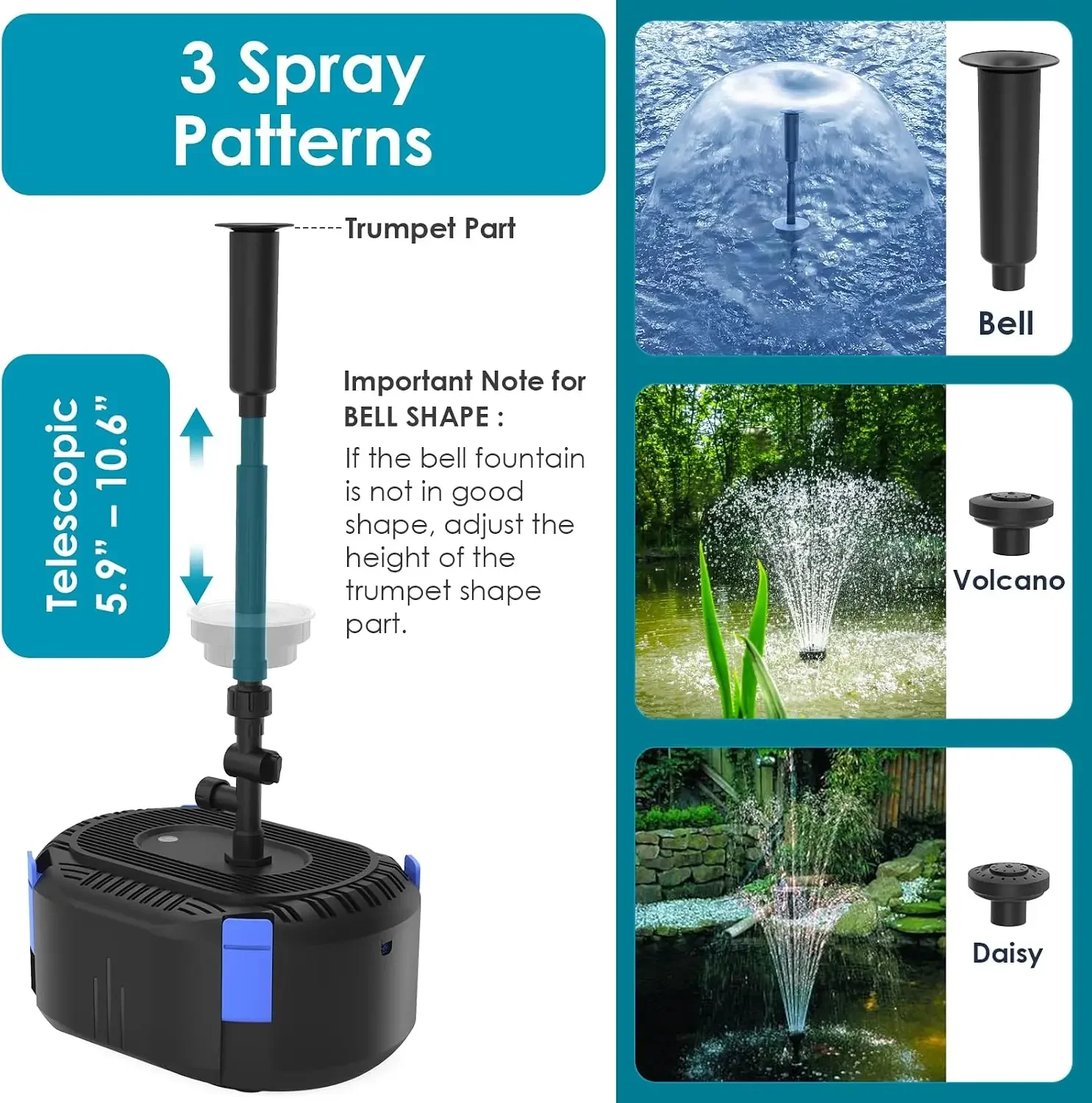 USA Stock All-in-1 Pond Fountain Kit 550GPH with 3-Spray Patterns Pond Filters System for Outdoor Ponds with Color LED & U - V L