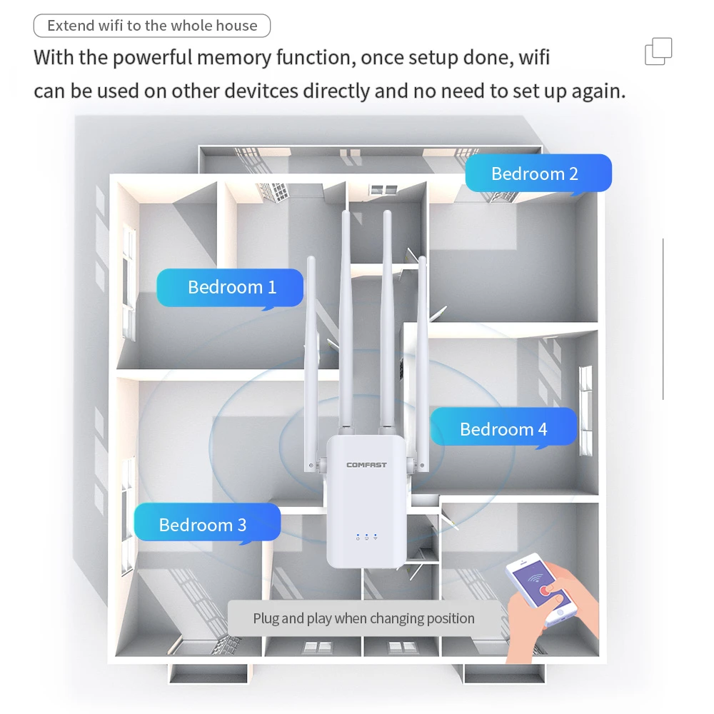 300Mbps Wifi Repeater Extender 802.11b/g/n Comfast Long Range Repetidor De Sinal Wifi Amplificador 2 Antena Route Signal Booster