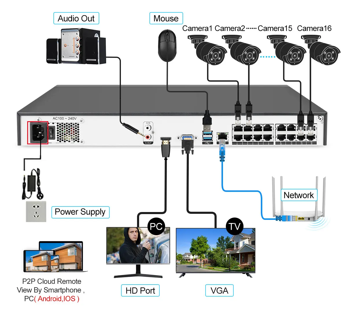 MISECU H.265 16CH 4K 4568MP 48V NVR Real XMEYE P2P Network Video for POE Recorder IP Camera CCTV System with 4TB HDD To Max 14TB