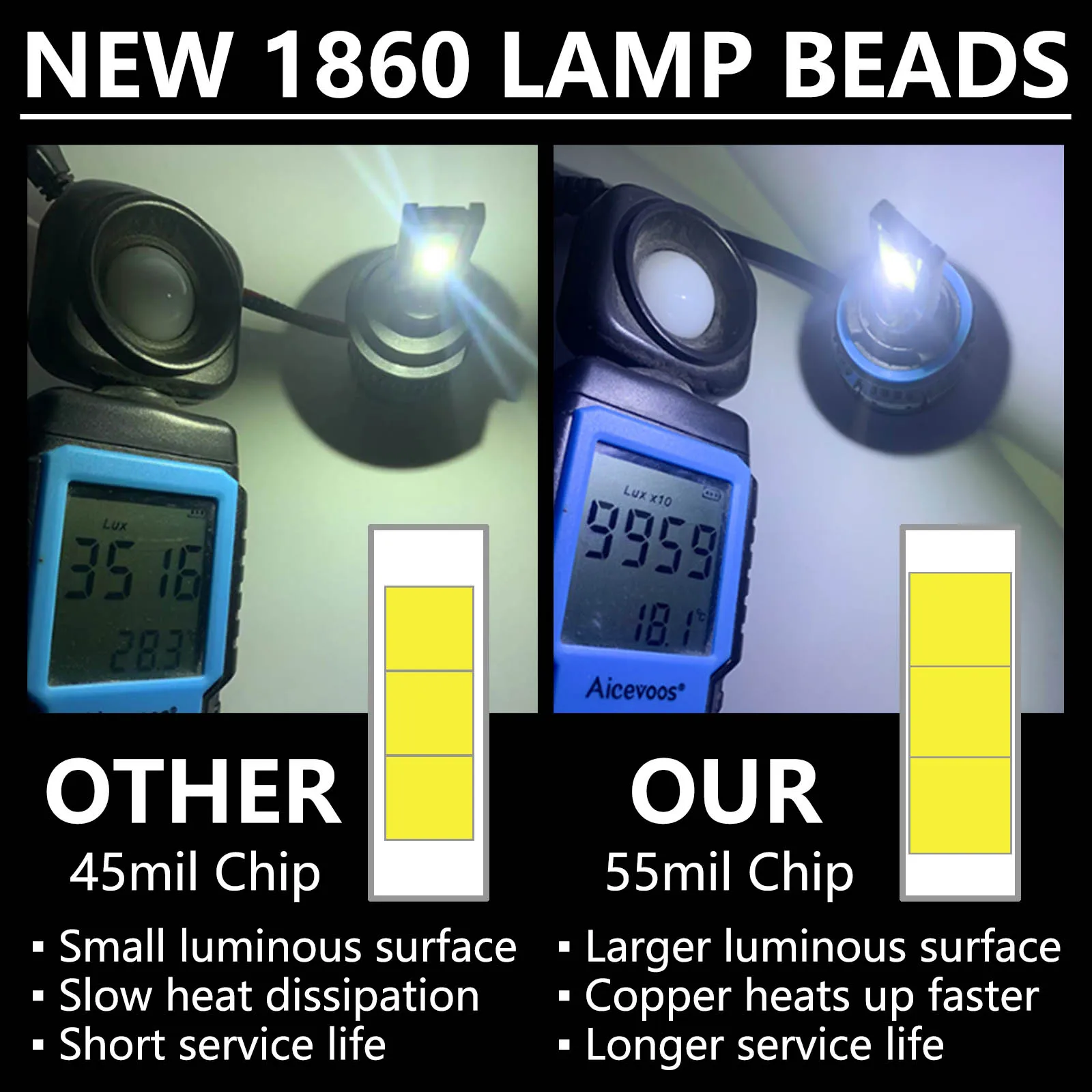 2pcs 55mil 1860 CSP Chip Lamp Bead For LED Car Haedlight H1 H3 H7 Bulbs Turbo Fog Light 10-15W DC9-10V 450-1500mA Accessories