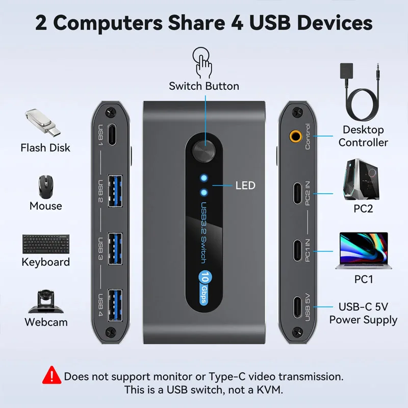 Switch USB da 10 Gbps Ingresso C 2 computer Condividi 4 porte USB 3.2 Selettore interruttore USB per tastiera Mouse Stampante Webcam Controllo desktop