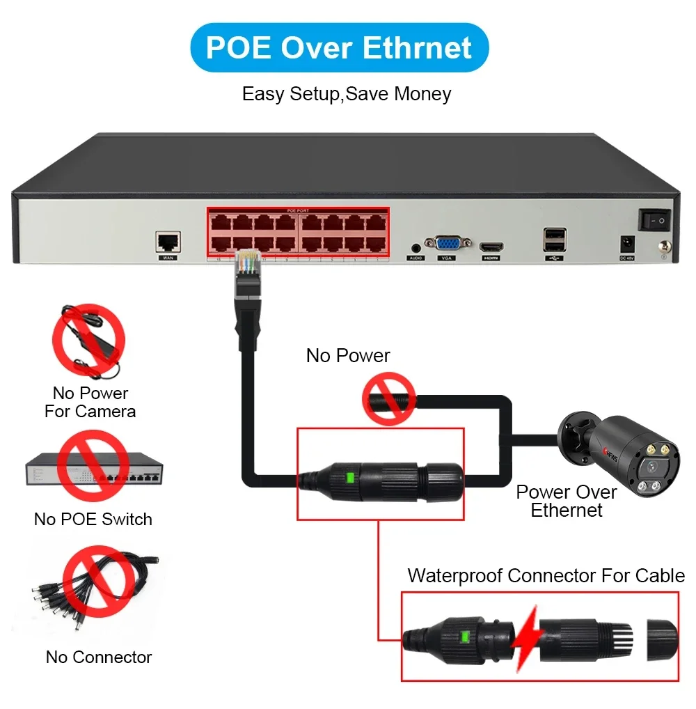 Xmeye-onvif IPカメラHFWVISION-NVR poe,顔認識システム,h.265,16ch,8mp,4k,cctvレコーダー