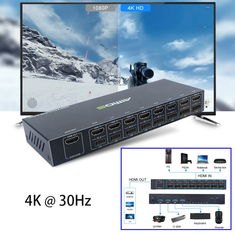 

Extended Screen USB HUB dock station USB Synchronous Controller Adapter 8in1 HDMI-compatible KVM Switch Internet Splitter Switch