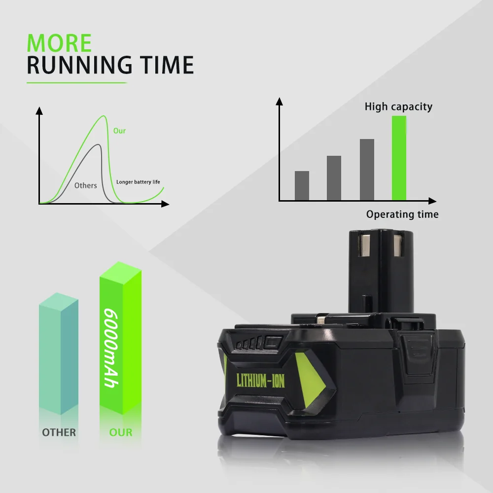 18V 6.0Ah Lithium-I…