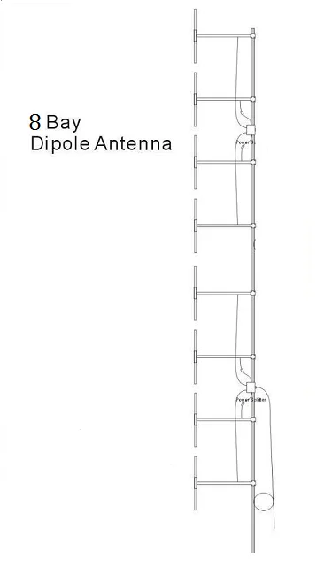 YXHT 8-bay FM Dipole Antenna ( 8pcs of 1-bay antenna + 8-way power divider + connected wires)