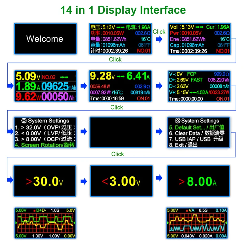 8.0A USB Tester DC Type-C PD Digital Voltmeter Amper Voltage Current Monitor Ammeter Detector Power Bank Charger Capacity Meter