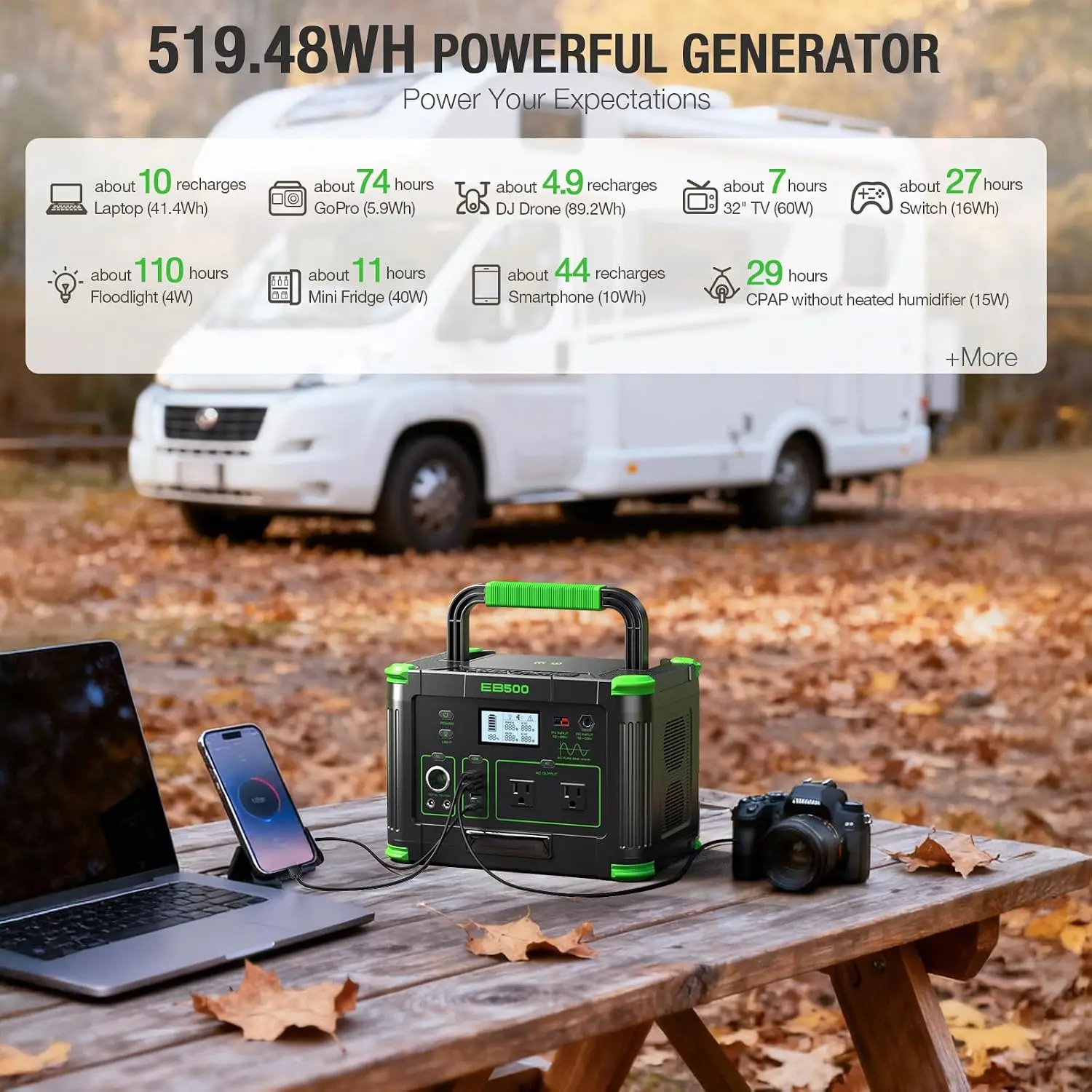 500W 519Wh Power Station, 2x AC 60W USB-C PD 10-Port Wireless Charging Pure Sine Wave Camping RV Home Backup, Customized