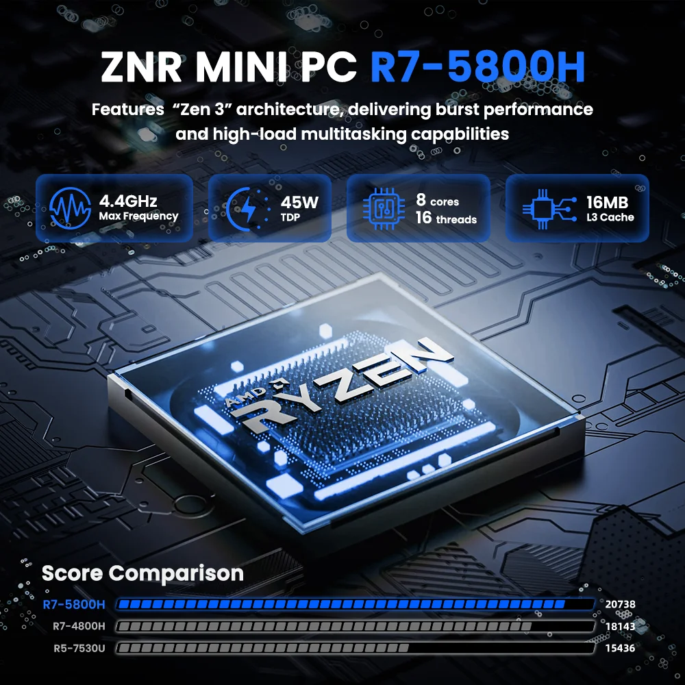 Texhoo MINI PC AMD Ryzen7 5800H R5-7530U 5625U 16G DDR4 2666MHz 512G SSD WIFI6 BT5.2 Desktop Mini Computers Dual 4k Display