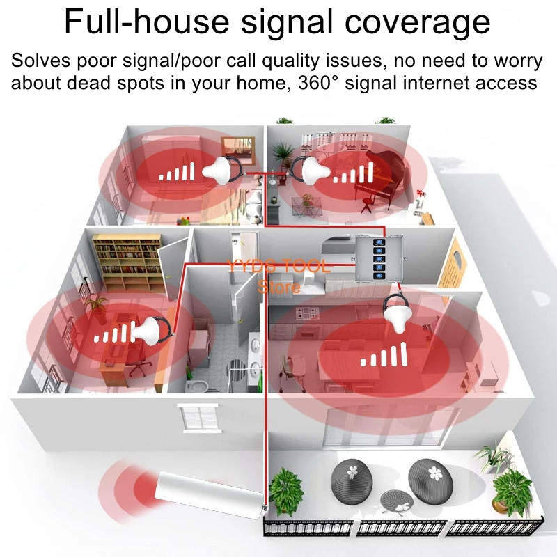 

4G/5G Full Network Compatible 5-Band Mobile Phone Signal Amplifier, Signal Booster, Mini Repeater Station