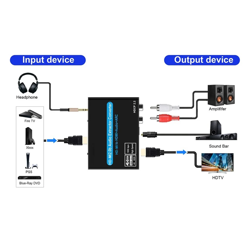 Thumbnail 4 - #39 Best HDMI Splitters & Switches to Buy In 2026