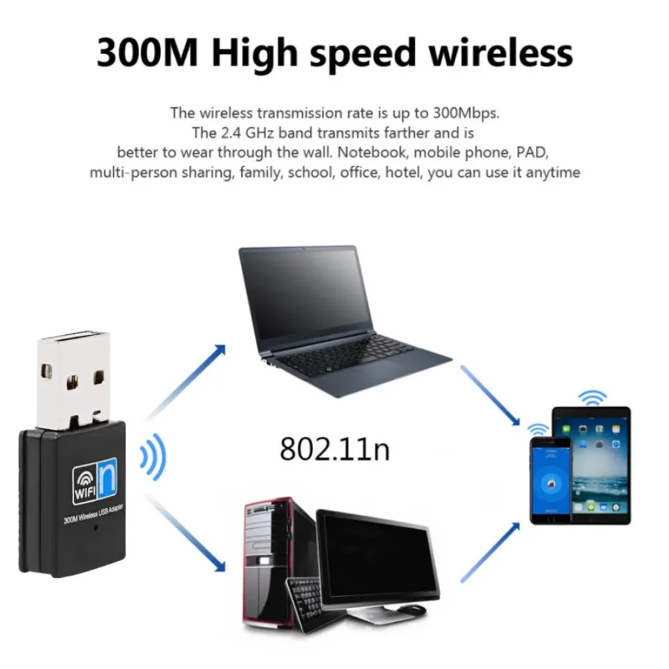 Adaptateur USB Wifi 300Mbps, Antenne USB, Dongle Ethernet 802.11 N pour Win7 8 10 11 Ordinateur Portable Ordinateur de Bureau PC