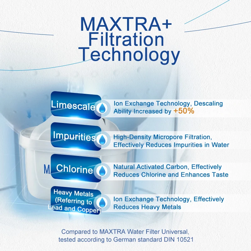 Brita 6 قطع لخرطوشة مرشحات المياه Brita Maxtra، غلاية تنقية، فلتر مياه الكربون المنشط للغلايات وأجهزة تنقية المياه