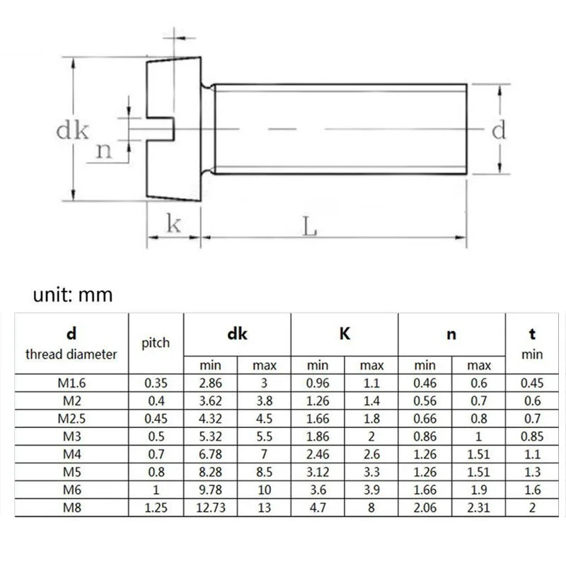 10/ 20/ 50/ 100pcs 304 Stainless Steel (A2-70)  Slotted Cap Head Column Round Cheese Head Screw Bolt M1.6 M2 M2.5 M3 M4 M5 M6