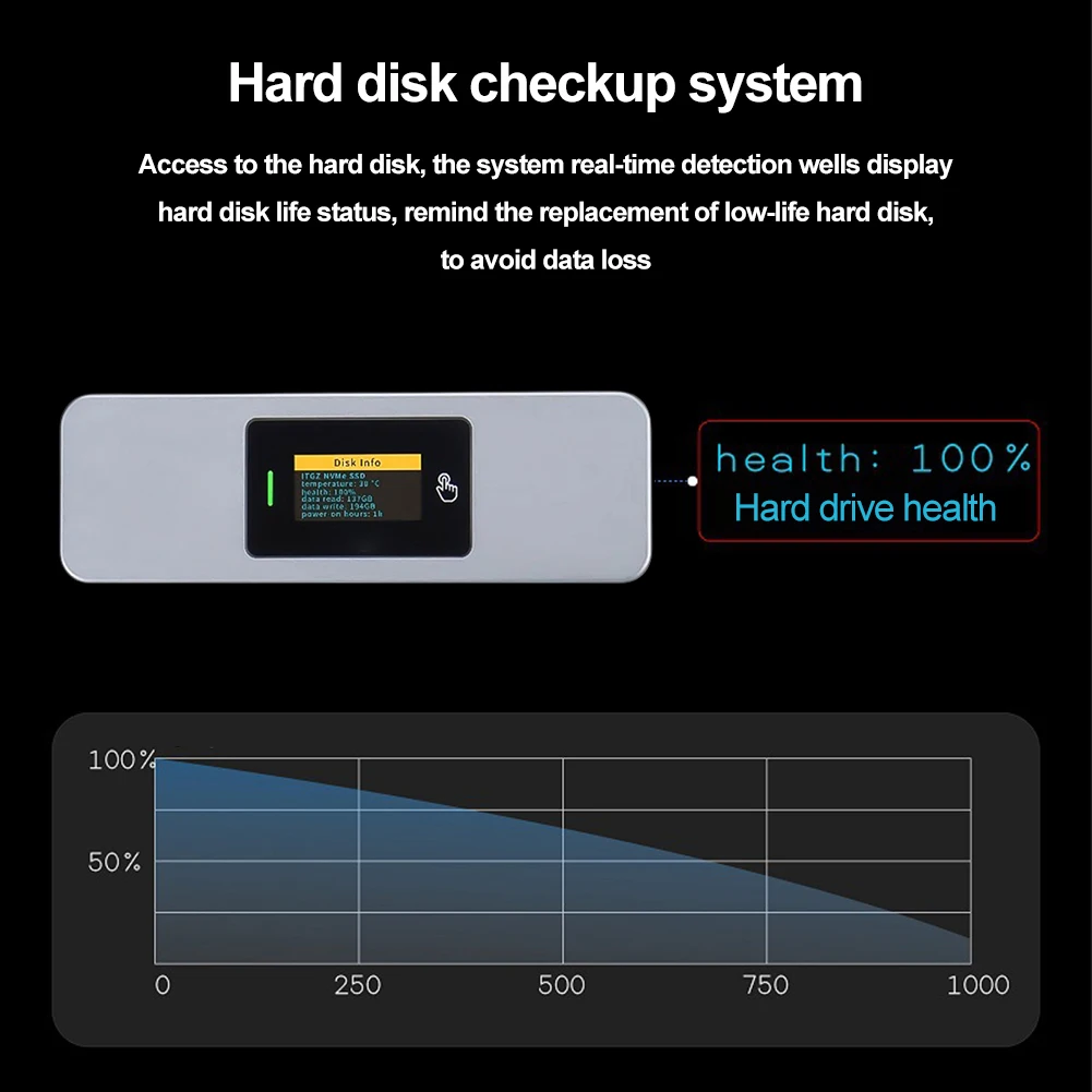 9210B/9210 M.2 NVMe SSD Enclosure Adapter with Screen Display,USB 3.2 Gen2 10gbps M2 Case 2280 ,Aluminum External M2 2280 Reader