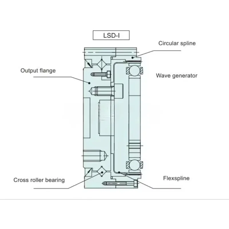 Shortened Low Speed High Torque Stainless Steel Gearbox Reducer LSD-14-XX-U-I