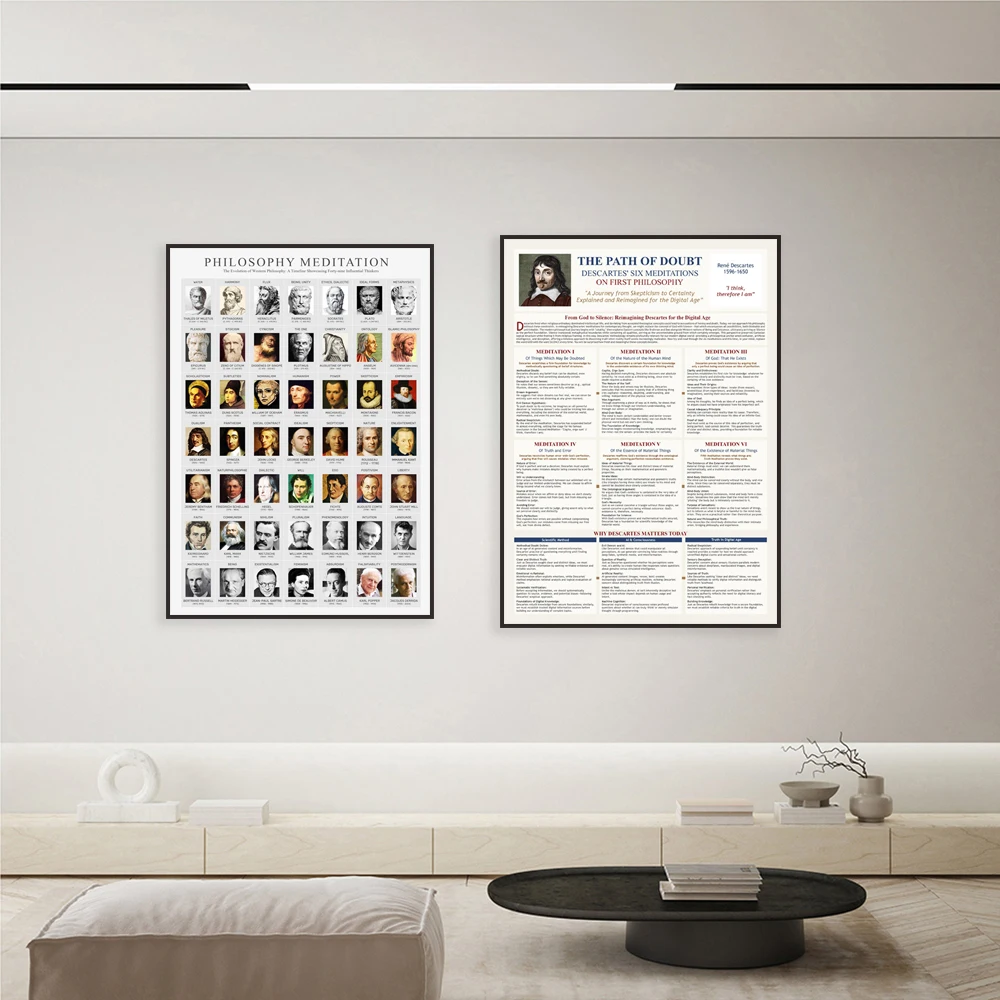 Descartes art prints, philosophy in the digital age, philosophy timeline posters: Western thinkers' educational wall decorations