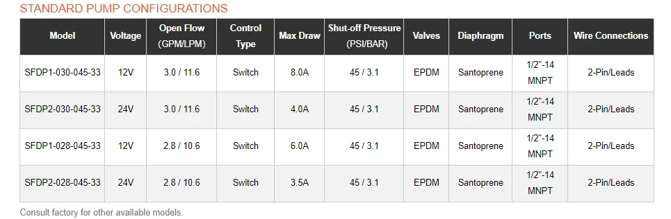 Brand For SEAFLO 33 Series Automatic Marine Water Diaphragm Pump 12V SFDP1-030-045-33 Self Priming Electric Yacht Boat Ship RV