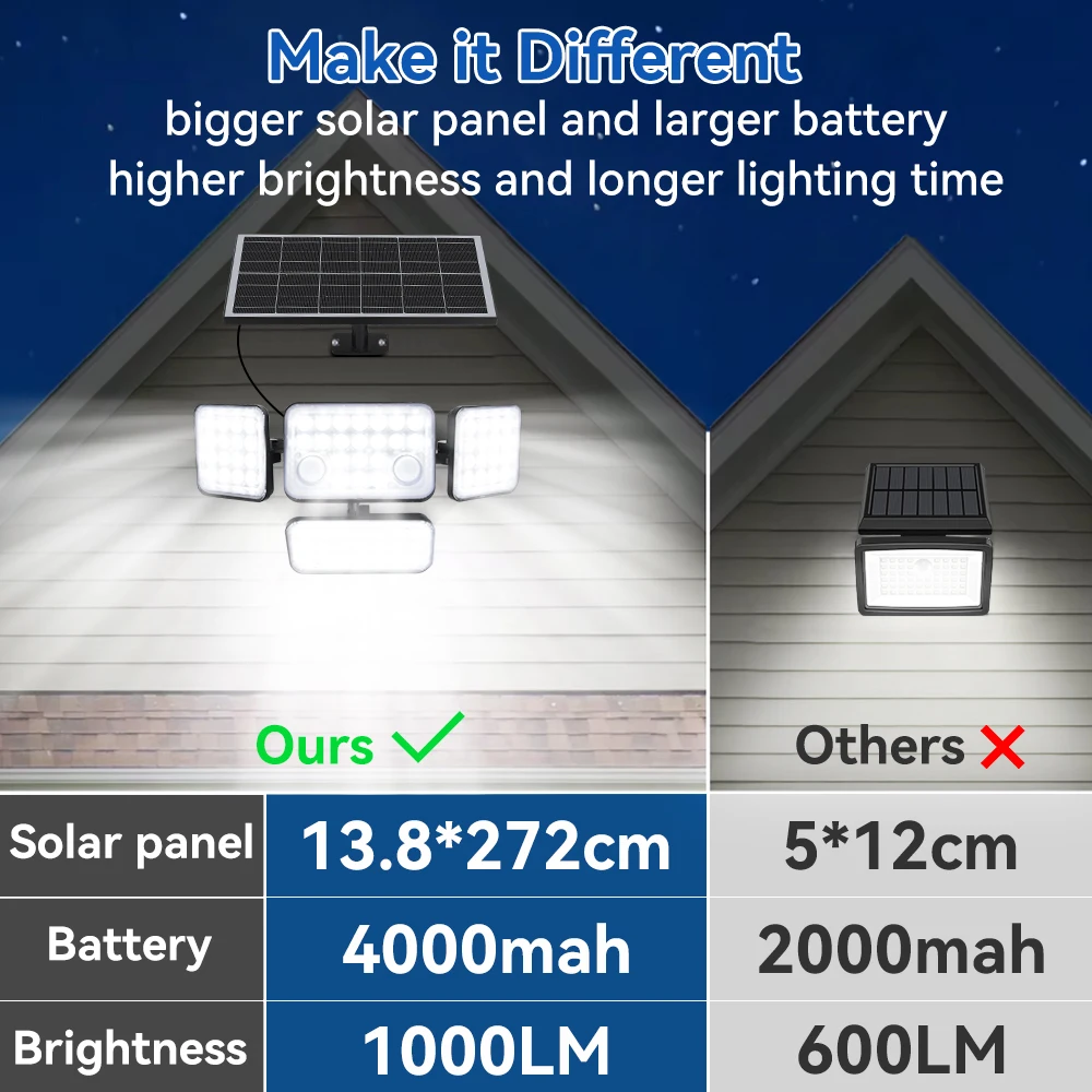 Solar Outdoor Lights 292 LED Solar Powered Motion Sensor Security Lights Solar Split Flood Lights With 3 Modes For Outside Porch