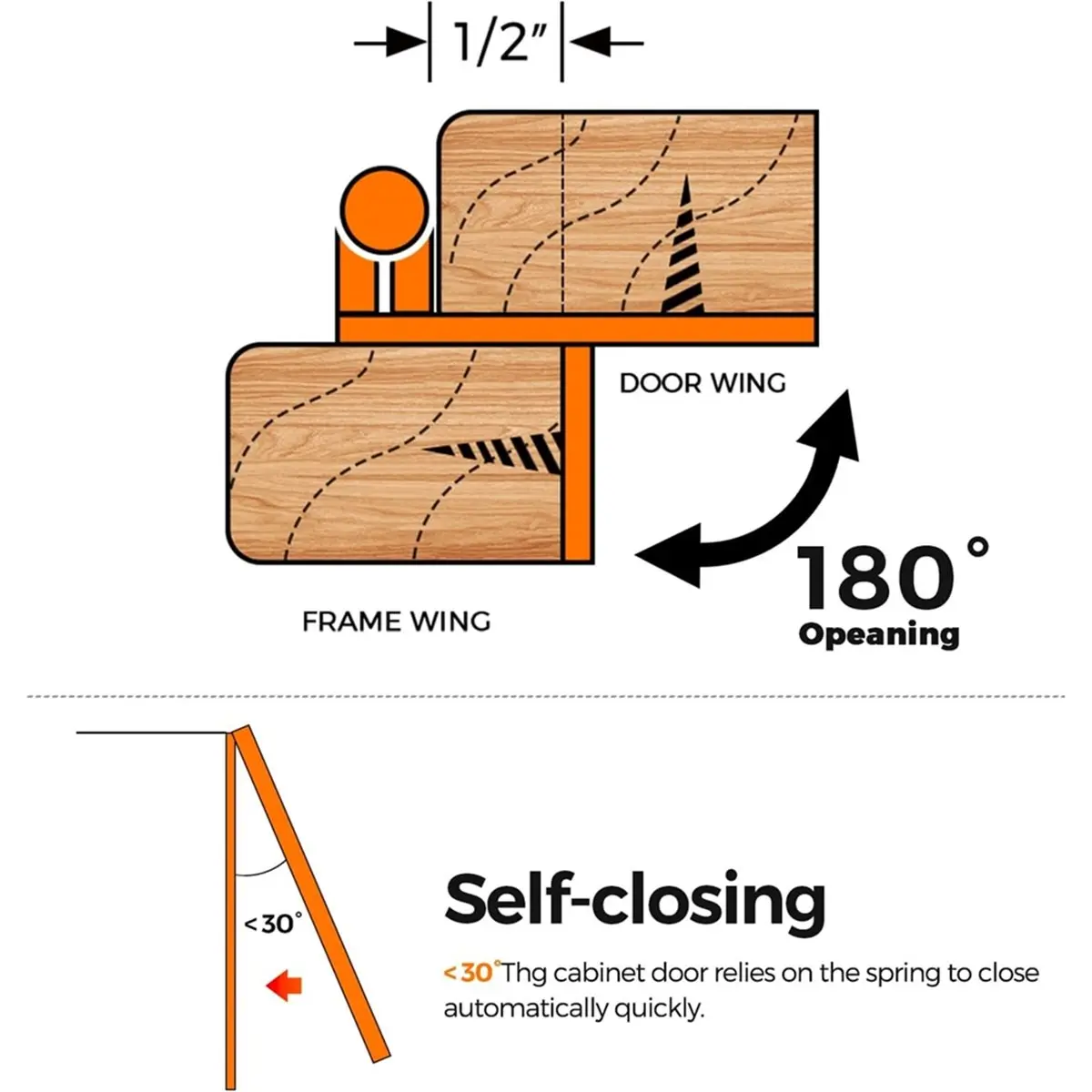 

【AT48】 NEW 50 Pack 25 Pairs Semi-Overlay 1/2 Inch Self-Closing Face Frame Cabinet Hinges Face Mount Cabinet Hardware