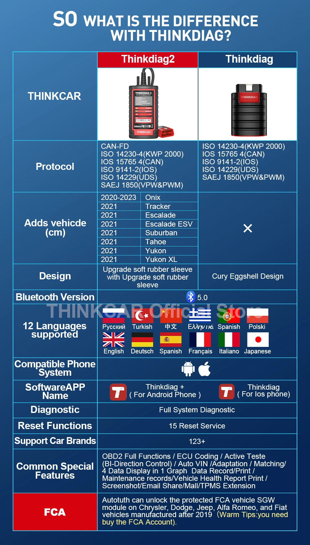 【2026】جديد Thinkcar ThinkDiag2 يدعم بروتوكول Canfd جميع خدمة إعادة الضبط أداة تشخيص Obd2 وحدة التحكم الإلكترونية ترميز Thinkdiag 2 تحديث Thi #5