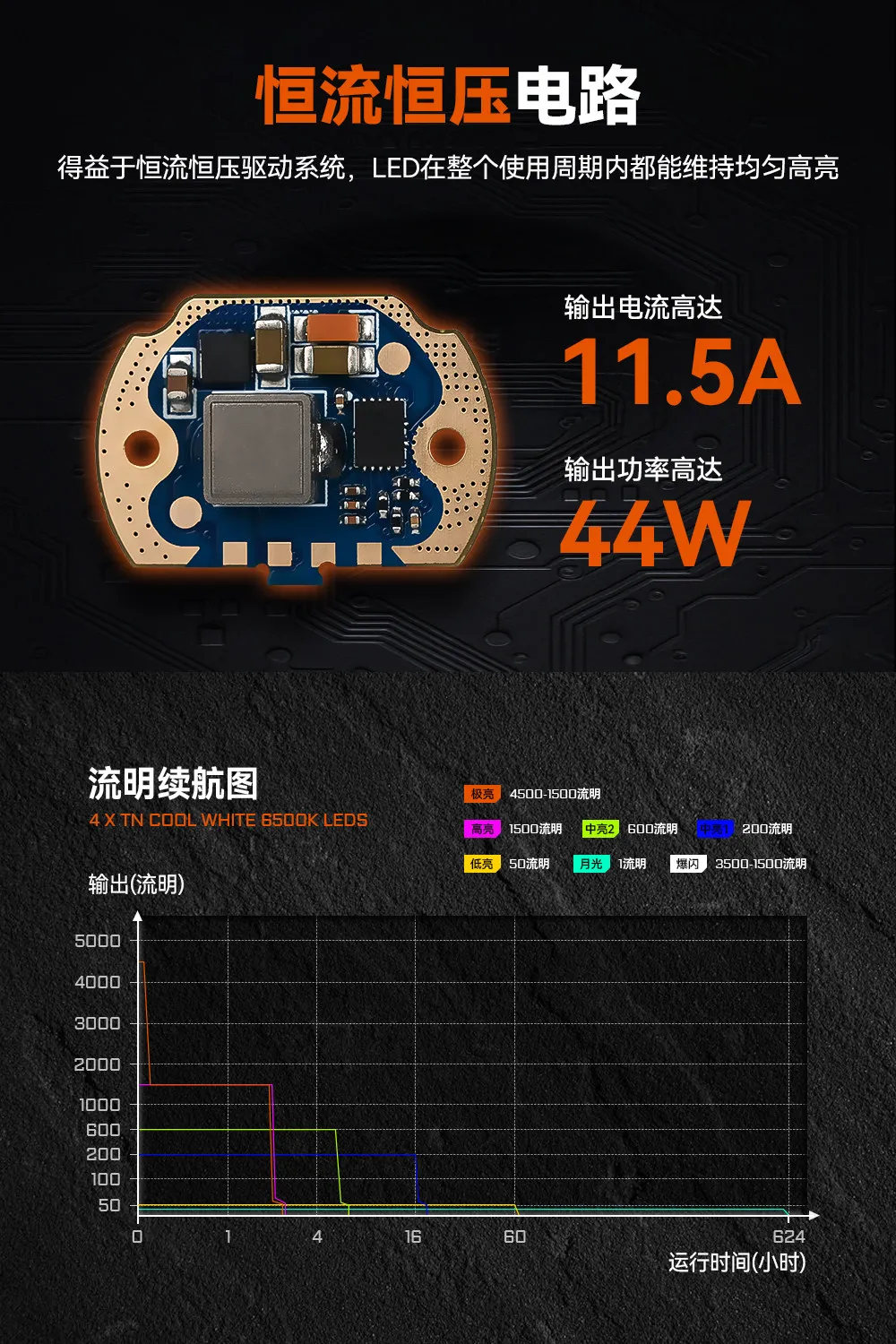 Four-core high-efficiency LED strong light rechargeable flashlight waterproof home camping outdoor mountain climbing
