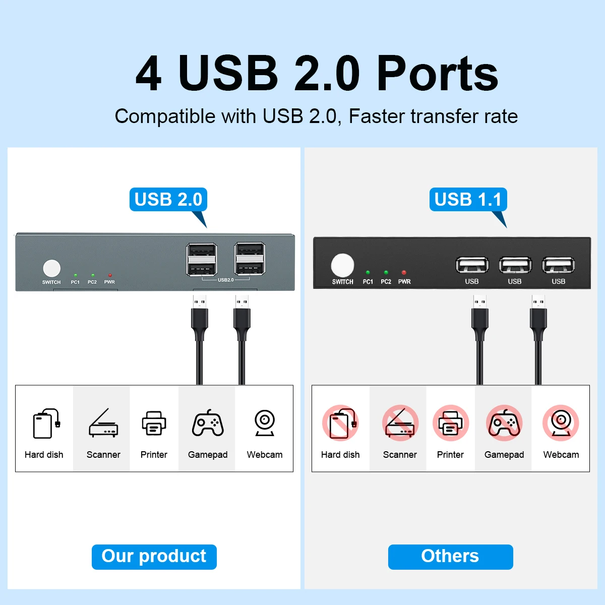 KVM-переключатели с 2 портами с 4K @ 60 Гц USB 2,0/USB 1,1 2 компьютера 1 монитор KVM-переключатель подключи и работай поддержка Горячего Переключения