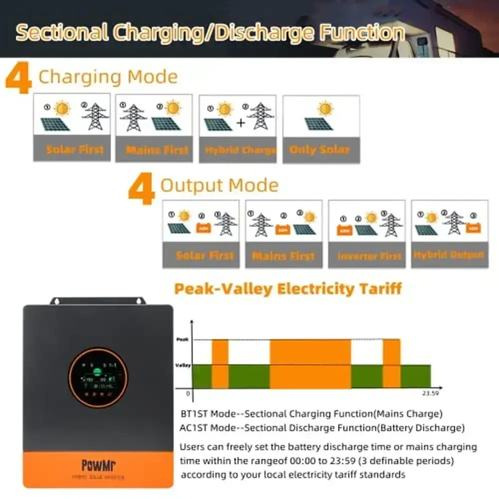 5000W Solar Inverter 48V DC to 110V/240V AC Split Phase Pure Sine Wave Power Inverter with 100A MPPT Controller Hybrid Solar