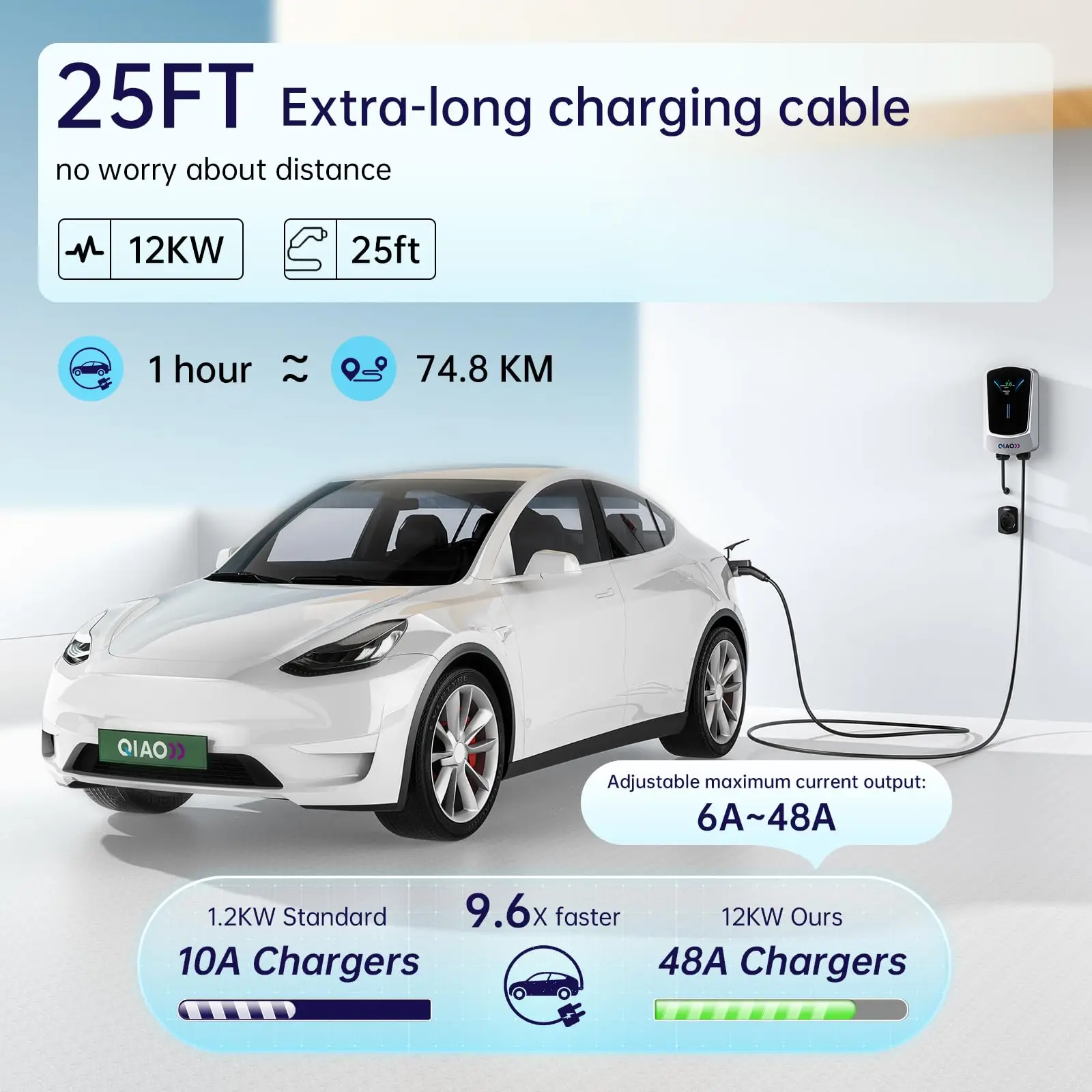 QIAO Level 2 EVSE Wall Charging Station 48A 11.5KW SAE J1772 EV Charger, 25ft Charging Cable, 2.4GHz Wi-Fi Smart APP with Remote Monitoring, 4.3-inch Real-Time Data Display, Auto Current Adjustment, Timed Charging, IP65 Rated Indoor & Outdoor Use