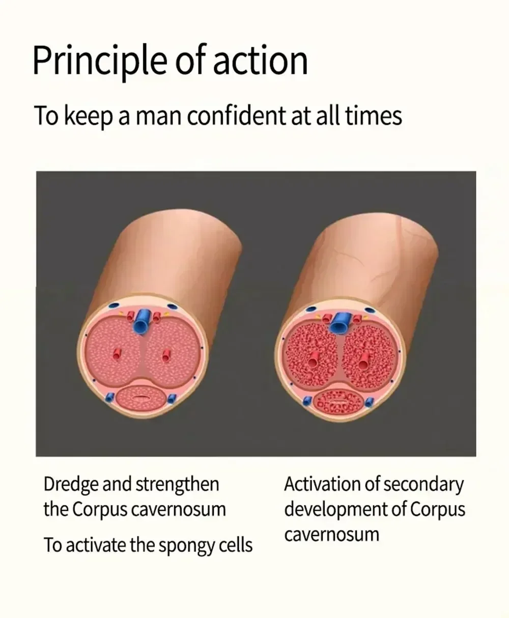 Crème d'agrandissement du pénis pour hommes, UNIS issement continu, croissance masculine, crème de massage, érection du coq, amélioration de la grosse bite, liquide d'agrandissement, média