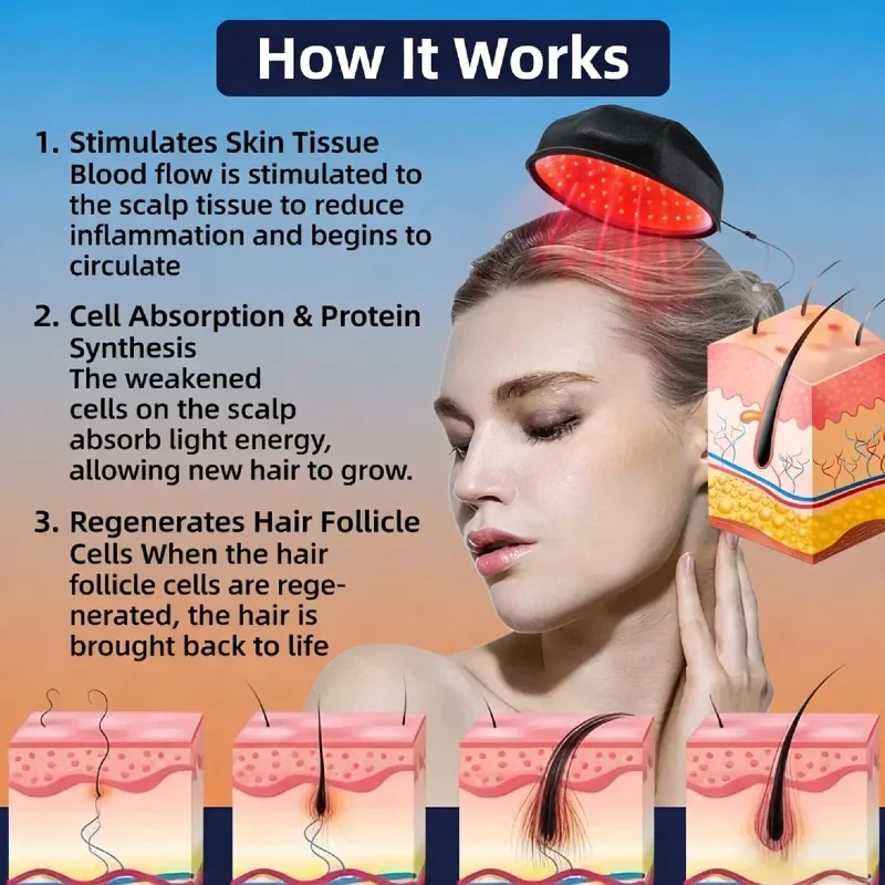 

Advanced Wireless 96pcs Medical Laser Diodes Hair Cap, LLLT Red Light Therapy for Thin Hair Growth Stimulation Home