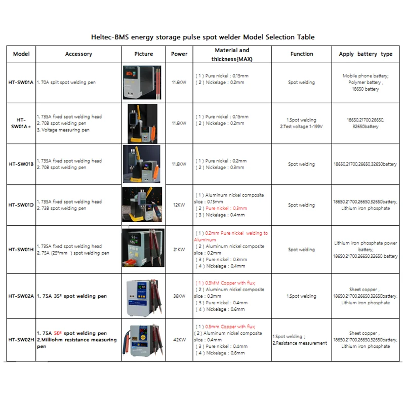 Heltec 21KW 12KW 36KW 42KW Capacitor Storage Battery Spot Welding Machine/Portable Small Spot Welder LED Display 0.5mm thickness