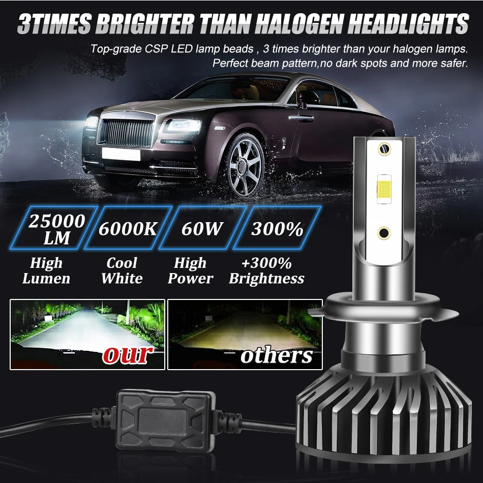 H1 H7 H11 LED Bulbs H9 H8 9005 HB3 Fog Light 9006 HB4 Car Lamps H4 Led Moto Auto 6000K 8000K 10000K For Peugeot 208 2008 308 207