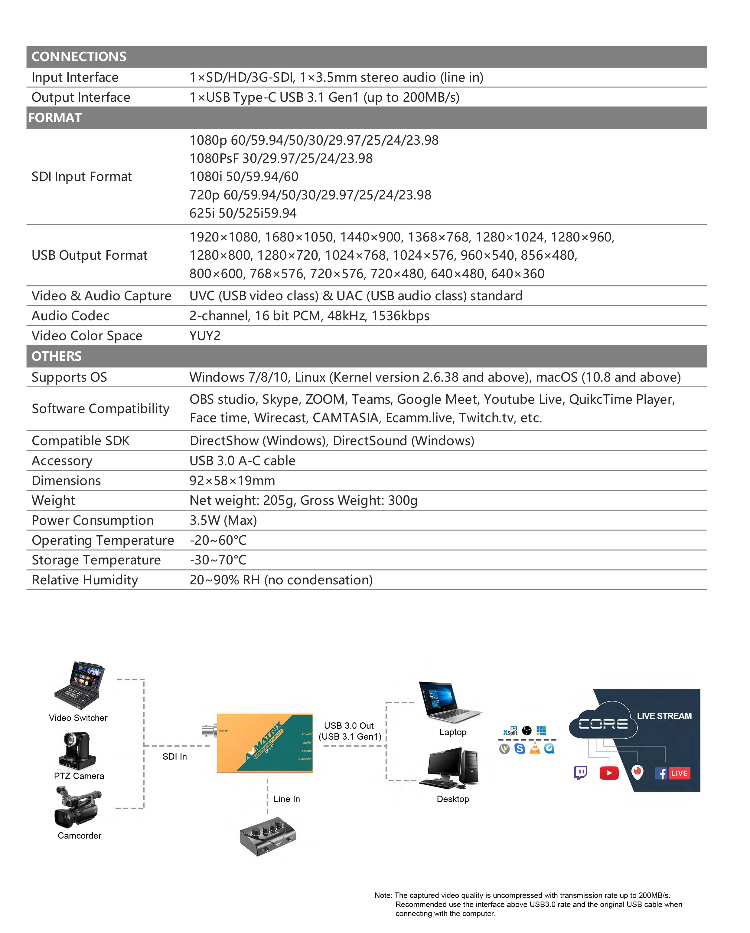 Good AVMATRIX UC1118 SDI to USB 3.1 Video Capture Box 1080p60 Uncompressed SDI Input Plug-and-Play for Live Stream OBS Zoom