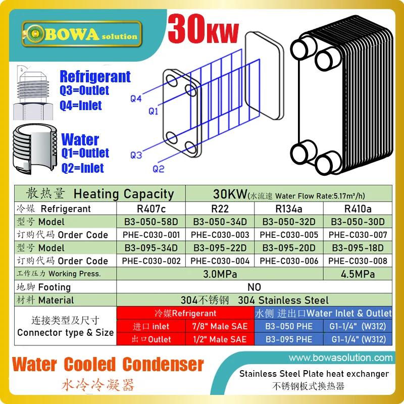 30KW PHE condenser for 10HP water cooled refrigeration equipment provides complete comprehensive flexible condensing solutions