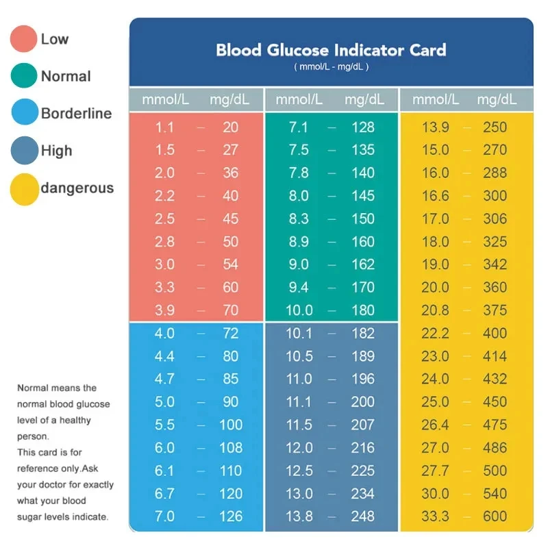 طقم جهاز قياس دم WF مع مشرط ، مقياس جلوكوز ، اختبار السكري ، سكر الدم الطبي ، ملغم/XXL ، شحن مجاني ، 50 ،