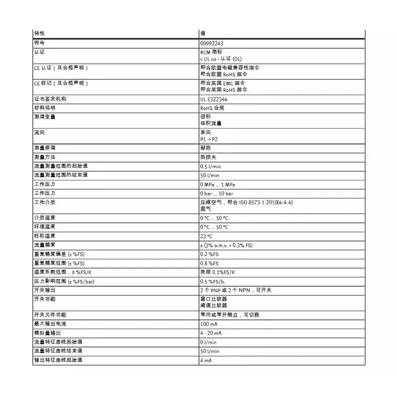 FESTO Durchflusssensor SFAB-50U-200U-600U-HQ6-HWQ6Q8Q10-2SV-2SA-M12