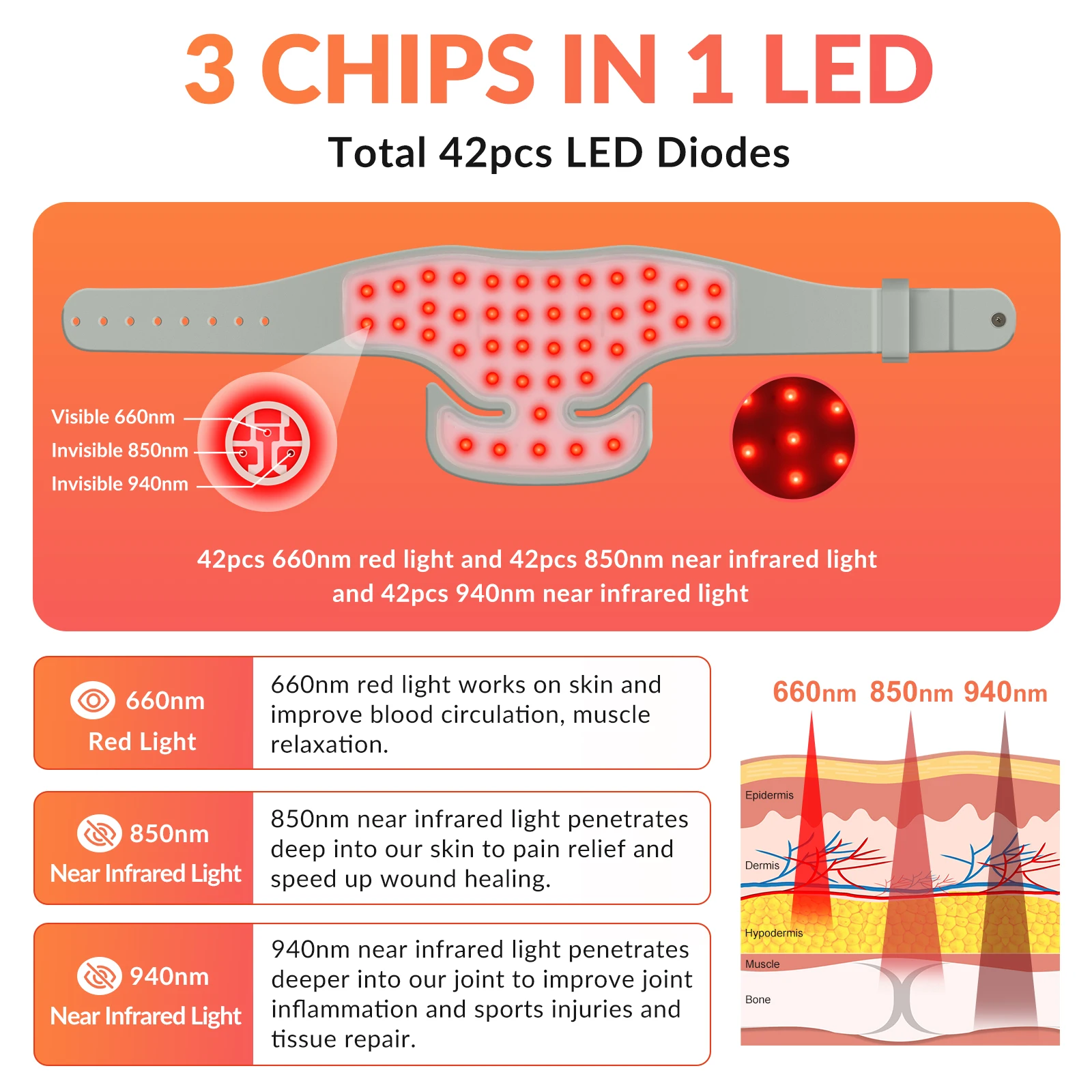 ZJZK 940nm 850nm 660nm 126pcs Chips Heatable Neck Wrap Silicone Infrared LED Light Therapy Red LED Light Therapy Ankle Wrap Home