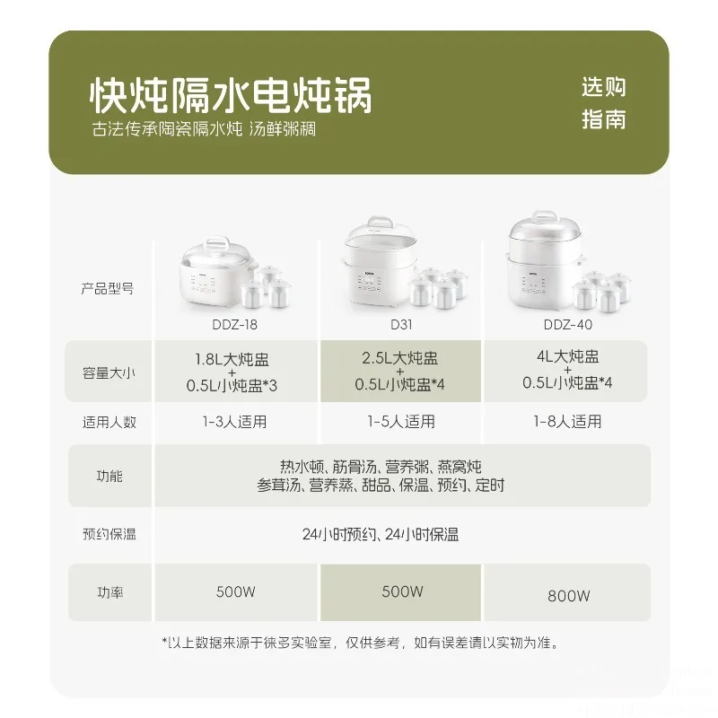 6L Electric Stewing Pot Water Bath Cooker for Home Use 4-Person Soup Pot Ceramic Steamer Fully Automatic Electric Stewing Pot