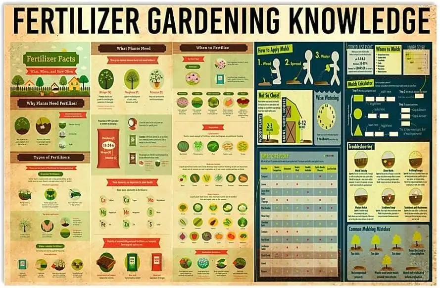Fertilizer Gardening Knowledge Metal Tin Signs Wall Decor Gardener Study Guide Retro Posters Gardening Plaque Vintage Aluminum S
