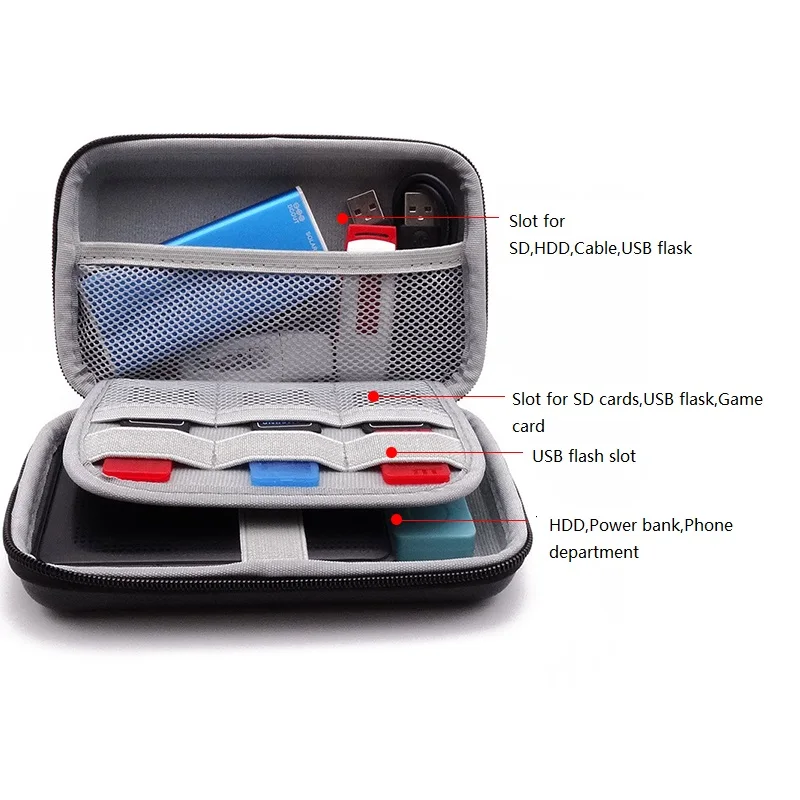 Hard Drive Case Tidy External Protective Storage Bag Electronics Gadget Cable Pouch Earphone SD Card,U Disk and Portable HDD SSD