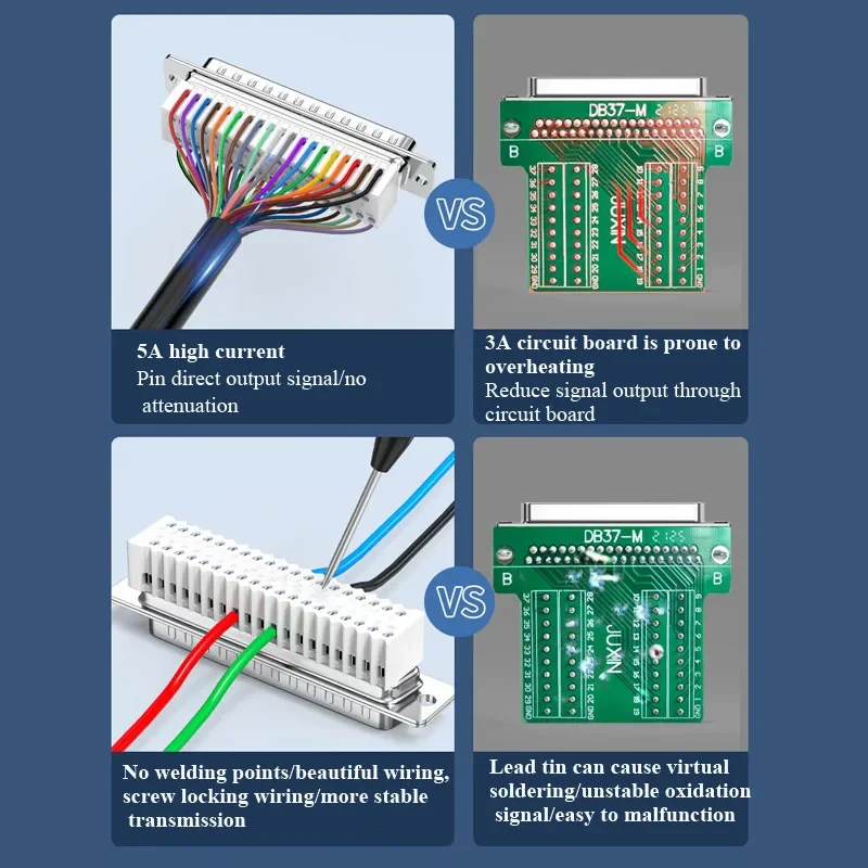 DB37 Solder-free Connector Small Volume 37Pin Wiring Terminal Joint Adapter Industrial Grade DB 37 Pin Male Female Connectors