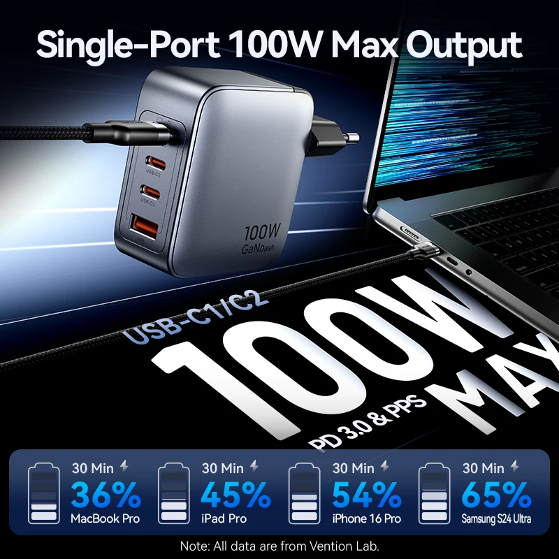 Зарядное устройство GaN Vention 100 Вт, USB Type C, зарядное устройство PD Fast Charge Phone QC 3.0 для iPhone 16 15 14 13 Pro Max, ноутбука iPad, быстрое зарядное устройство