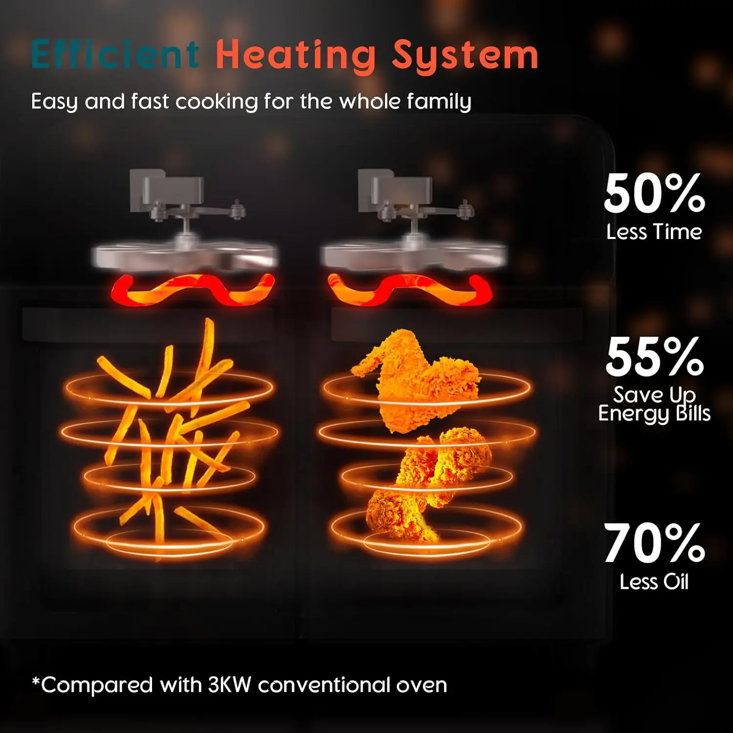 فرن مقلاة هوائية مزدوجة المنطقة 24 لتر مع مشواة، مقالي هوائية مزدوجة كبيرة جدًا فرن صغير رقمي 1800 وات 10 في 1 كونترتوب مقلاة هوائية