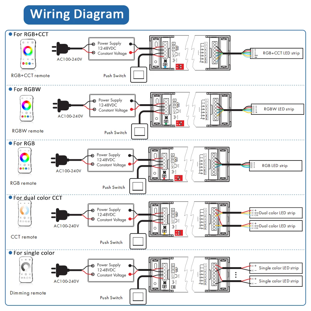 Tuya LED Controller Wifi RGB CCT RGBWW RGBCCT 5 in 1 LED Strip Light Dimmer Smart Life App Voice Controller 12V 24V 36V 48V 30A